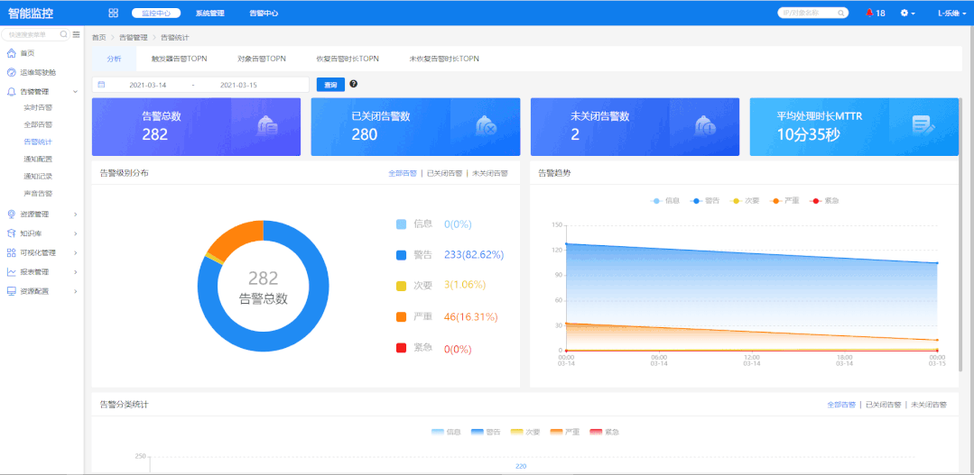 尊龙时凯智能监控
