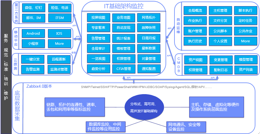IT监控