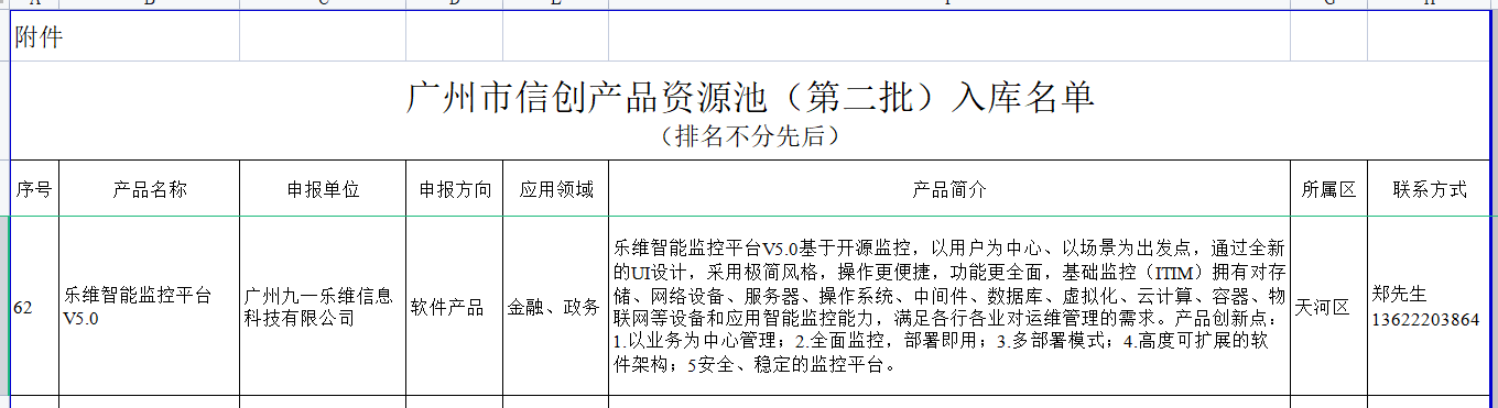 尊龙时凯智能监控入库信创