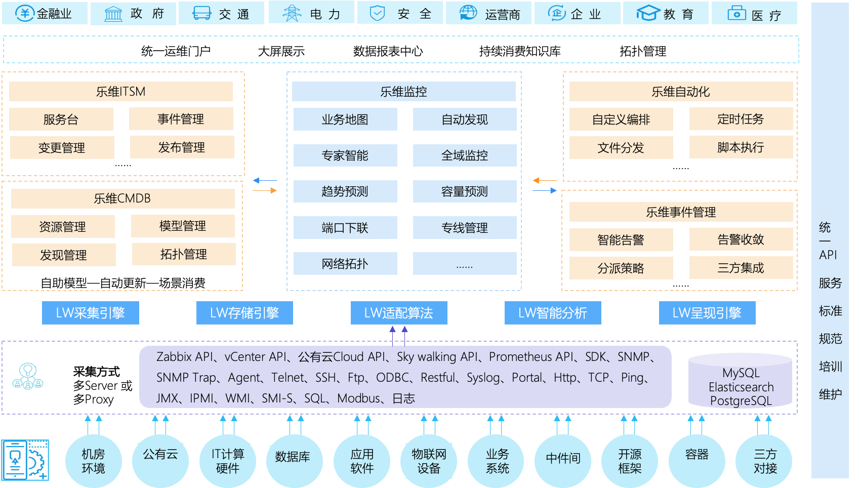 尊龙时凯智能运维平台